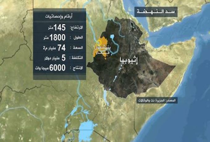 إثيوبيا : علاقاتنا بالسودان إستراتيجية ..سد النهضة مشروع قومي لا يقبل التهاون